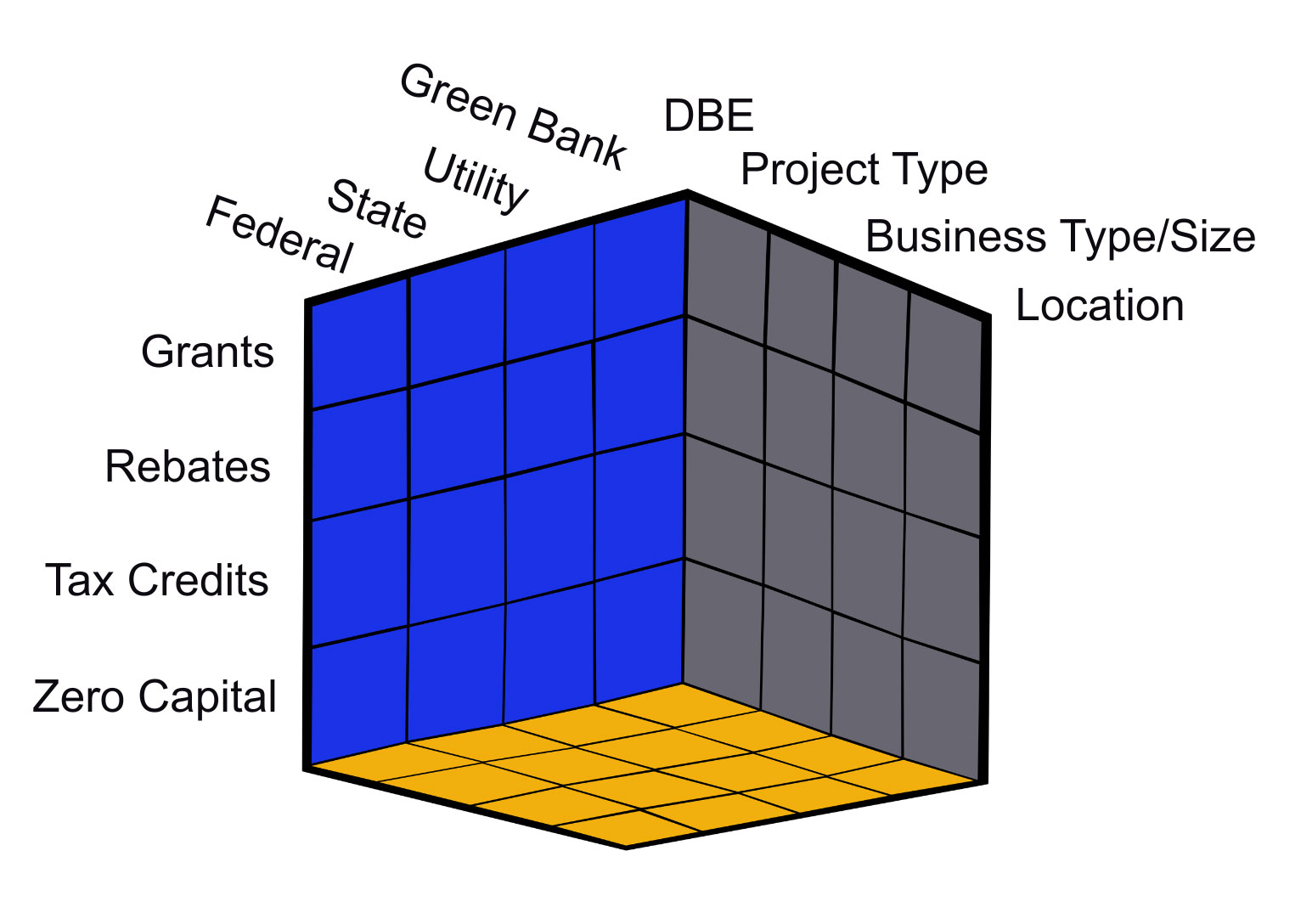 Funding Rubik's Cube